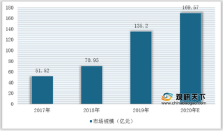 “穿”出新商机 我国JK制服行业成功出圈 细分赛道有待耕耘