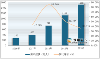 我国医美市场规模稳定增长 但行业乱象屡禁不止亟待规范