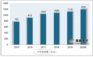 我国光通信行业发展趋势:市场规模保持增势 企业兼并脚步加快