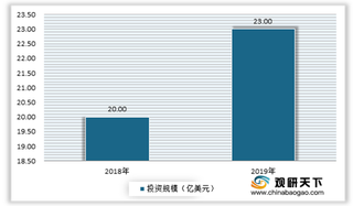 市场需求+政策推动 2020年我国智慧公交行业试点项目建设不断完善