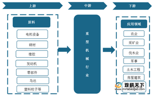 多方共话行业发展 我国重型机械正转型升级 beplay下载软件
化将成未来趋势