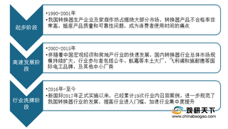 我国转换器行业趋势:小家电及手机等下游需求驱动 市场规模稳扩张