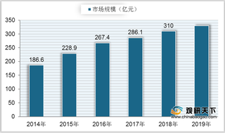 2020年烟标印刷行业产业链现状及上下游企业优势分析