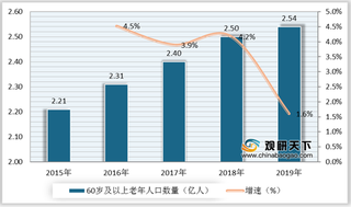 政策监管趋严 我国放射性药物产值、市场规模双增 行业集中度较高