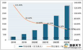 我国云管理服务行业格局:云运维管理市占最大 品牌集中度不高