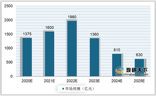 我国5G基站行业趋势:多地积极推进基站建设 2021-2023年将是投资高峰期