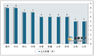 2019年我国农资连锁行业市场现状分析:盈利能力仍有待提高