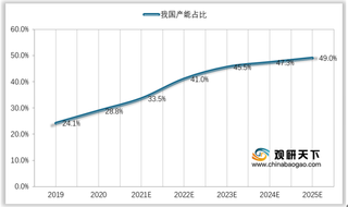 2021年全球显示面板下游市场分析:全球需求迅速增长 OLED屏幕渗透率逐步赶超