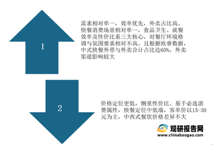 我国快餐行业细分市场详解:各类赛道直营加盟各有千秋 中式快餐积极发力