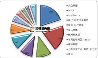 2021年9月欧洲分车企、车型电动车销量市占率统计
