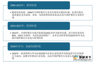 中国护眼灯行业现状分析:市场规模呈现稳步增长态势