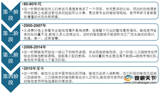 中国瑜伽行业市场规模稳定增长 哈他瑜伽、流瑜伽等为主流流派