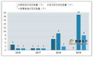 beplay下载软件
网联汽车路测规范征求稿发布 车联网行业发展将迎新助力