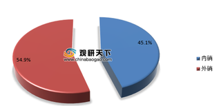 2020年中国蔬菜行业风险分析 蔬菜供应冷链物技术落后,产业向一体化经营