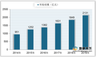 我国影视娱乐PEST分析:市场持续扩张 技术提升带动行业发展