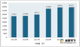 2020年我国团队旅游行业五力模型分析