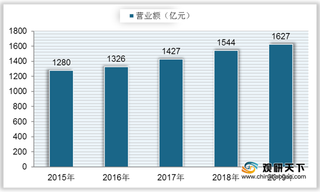 我国连锁酒店行业PEST分析:市场渗透率逐步提升 未来向beplay下载软件
化发展
