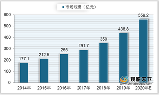 我国行车记录仪PEST分析:市场持续向好发展 科技引领行业趋势