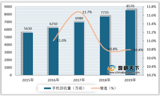 我国手机回收行业SWOT分析:行业标准待统一 回收量有望进一步增长