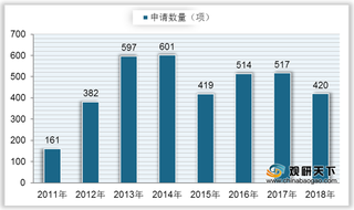 我国羽绒服行业PEST分析:平均单价持续增长 产品以国产为主