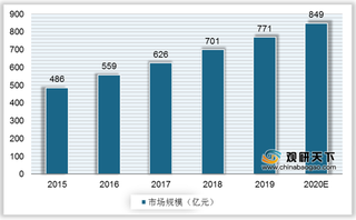 我国首次分离得到新乳杆菌 或将提高本土企业在益生菌市场竞争力