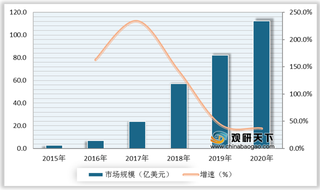 我国短视频营销SWOT分析:市场规模快速扩大 但内容质量亟待提高