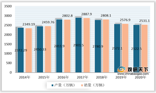 我国汽车座椅行业市场规模保持增长 beplay下载软件
化、轻量化成未来发展方向