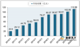 2021年我国高精度导航服务现状分析:政策利好 技术提升推动行业发展