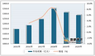 我国beplay下载软件
机床优势与机遇分析:政策驱动机床beplay下载软件
化水平不断提高