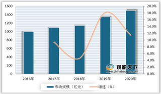 特高压电器优势及机遇分析:政策+需求驱动行业市场规模快速增长