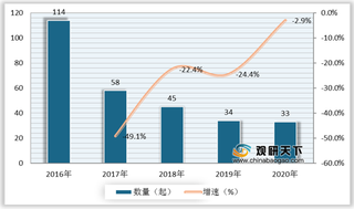 2020年我国跨境电商beplay网站地址
市场情况及行业发展趋势分析