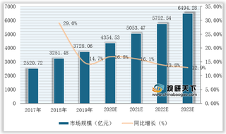 国家多部门助推beplay下载软件
家居行业驶入发展快车道(附政策汇总)