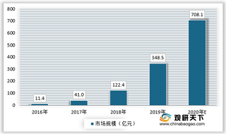 我国智慧港口行业现状分析:政策支持 前沿技术助力行业高质量发展