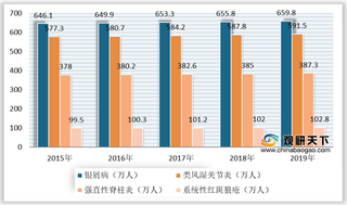 我国自身免疫性疾病药物市场规模持续扩张 生物制药增长潜力可期
