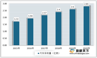 我国汽车胶管行业现状分析:需求带动发展 技术创新水平有待提升