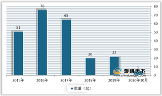 2020年我国演艺产业beplay网站地址
市场情况及发展趋势分析