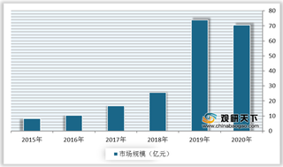 互动视频优劣势分析:趣味性、用户付费意愿强 但互动方式有待改进