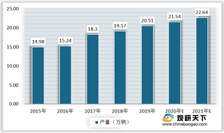 2020年我国全地形车产量持续增加 行业出口受经济环境影响较大