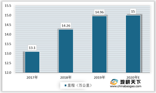 我国道路货物运输行业劣势与威胁分析:痛点较多 企业管理水平有待提高