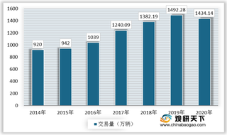 我国二手车行业优势与机遇分析:交易量持续增长 二线城市发展潜力大