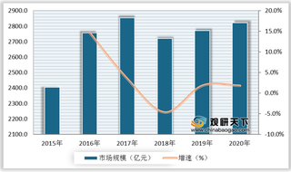 汽车内饰优势与机遇分析:beplay下载软件
化水平不断提高 政策驱动本土企业发展