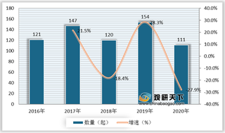 2020年我国在线教育beplay网站地址
市场情况及行业发展趋势分析