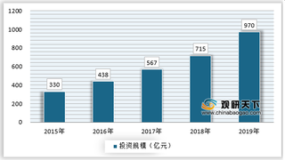我国智慧药房市场处于扩张中 未来行业将朝信息化、beplay下载软件
化方向发展
