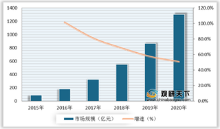 beplay下载软件
汽车机遇与劣势分析:技术革新促进行业发展 自主研发水平有待提高