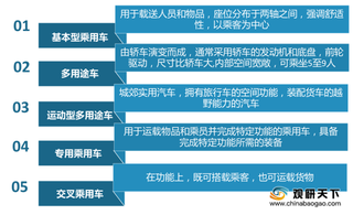我国自主品牌汽车行业优劣势分析:价格较低但核心竞争力不足