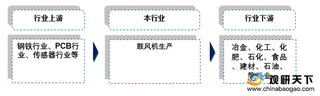 技术水平提高 我国鼓风机价格继续走低 产品朝高端化、beplay下载软件
化方向发展