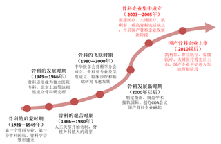 多因素驱动下 我国骨科医院行业需求将得到持续释放 数量不断增长