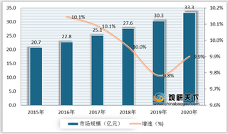 有声阅读机遇及威胁分析:全民阅读浪潮下行业向好发展 但仍面临五大挑战