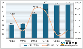我国轮胎行业优势与机遇分析:政策支持 汽车市场繁荣提供发展动力