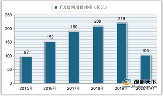 2021年我国智慧交通行业现状:政策大力支持 技术规模稳定上升